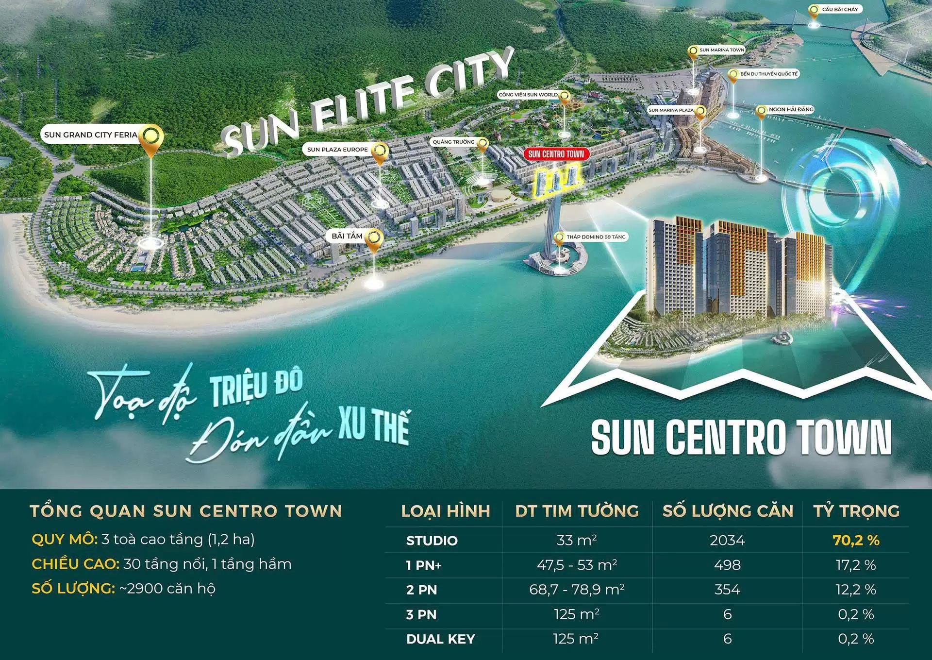 Vị trí Sun Centro Town