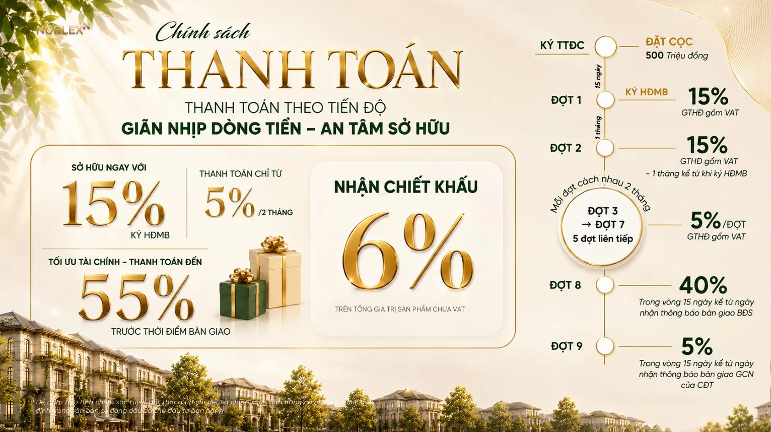 Phương án thanh toán tiến độ Onsen Villas