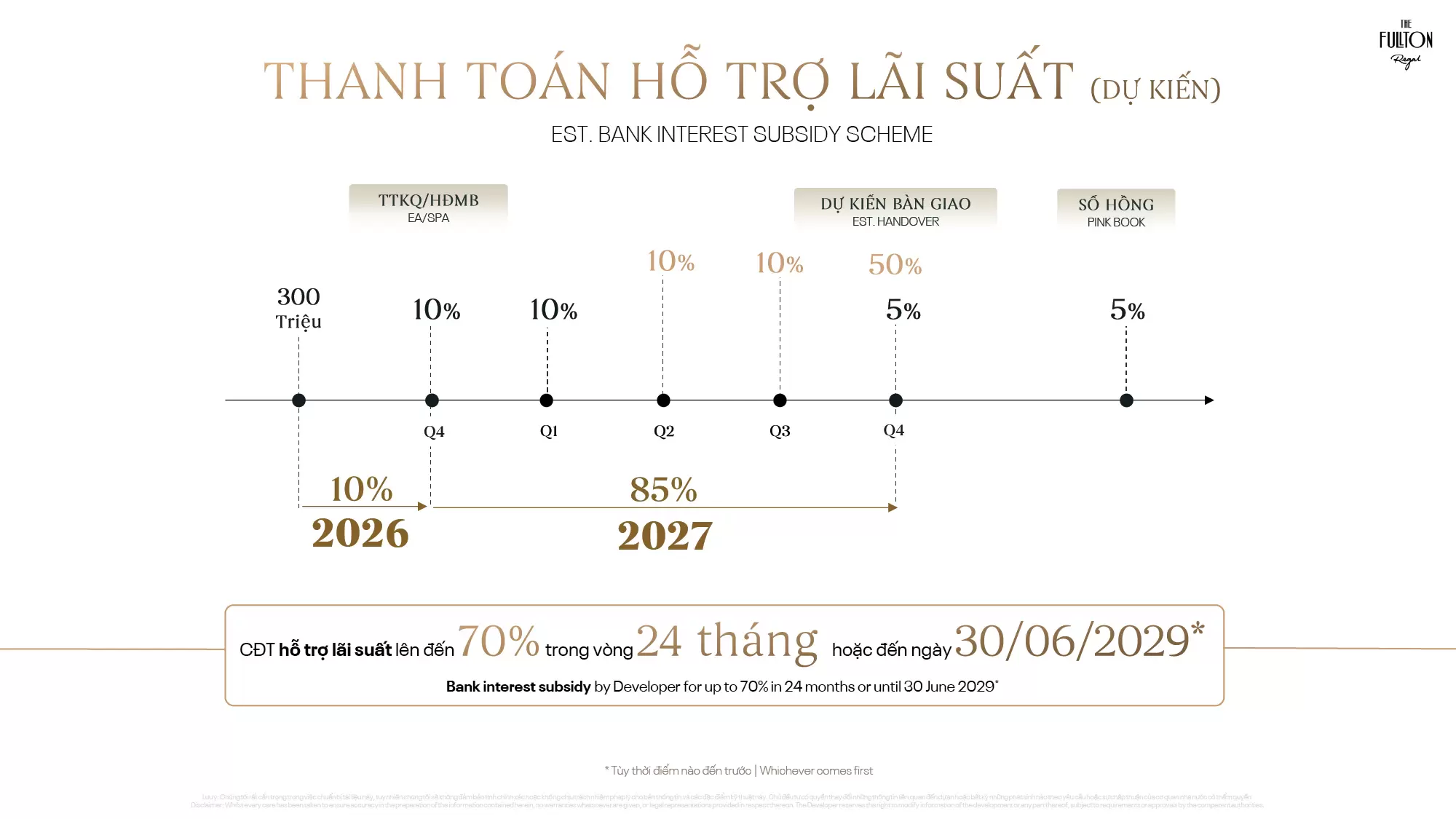 Phương án vay ngân hàng The Fullton Regal