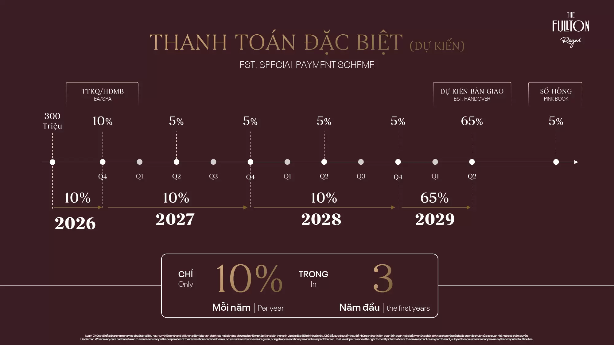 Phương án thanh toán đặc biệt The Fullton Regal
