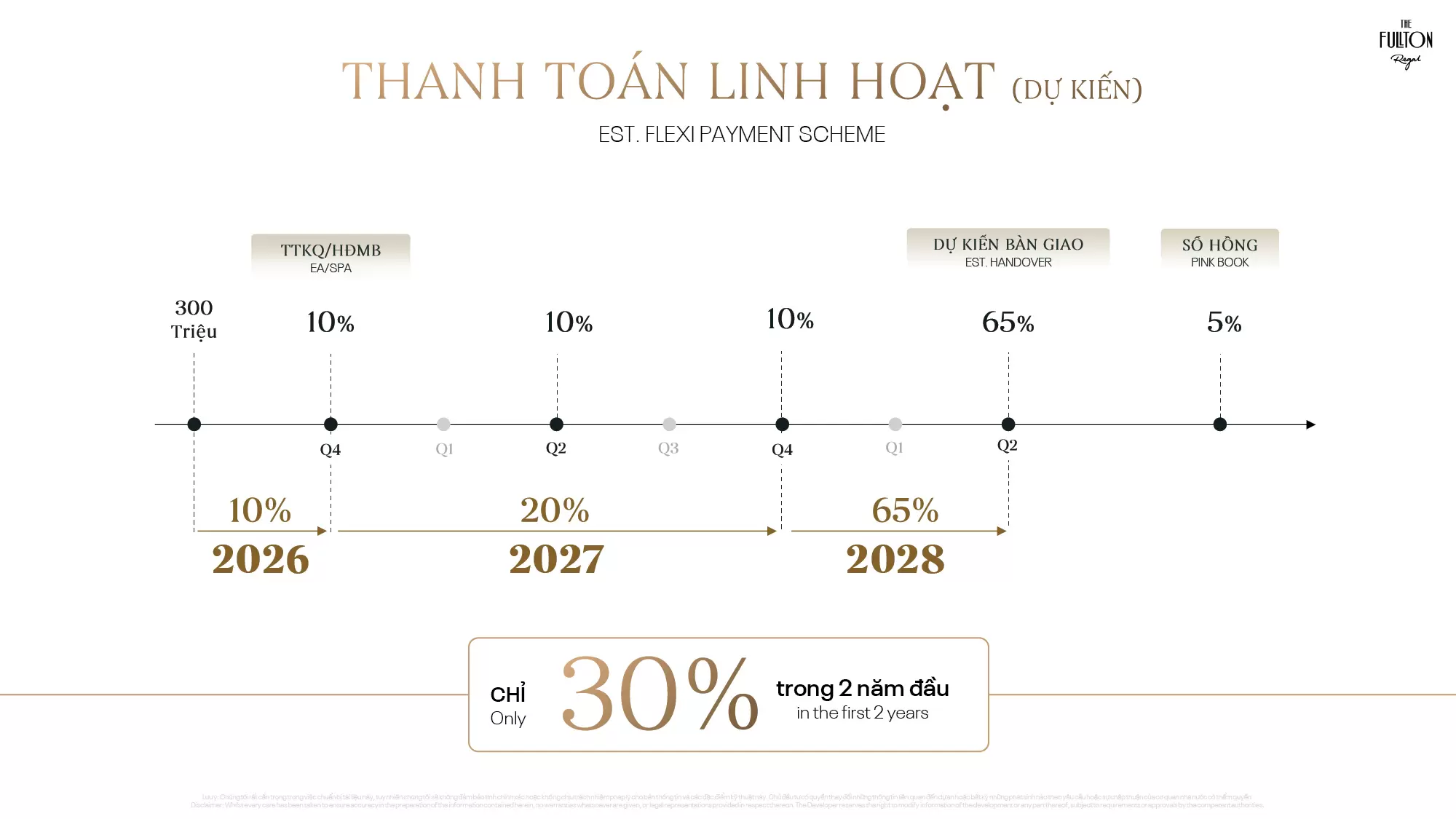 Phương án thanh toán linh hoạt The Fullton Regal