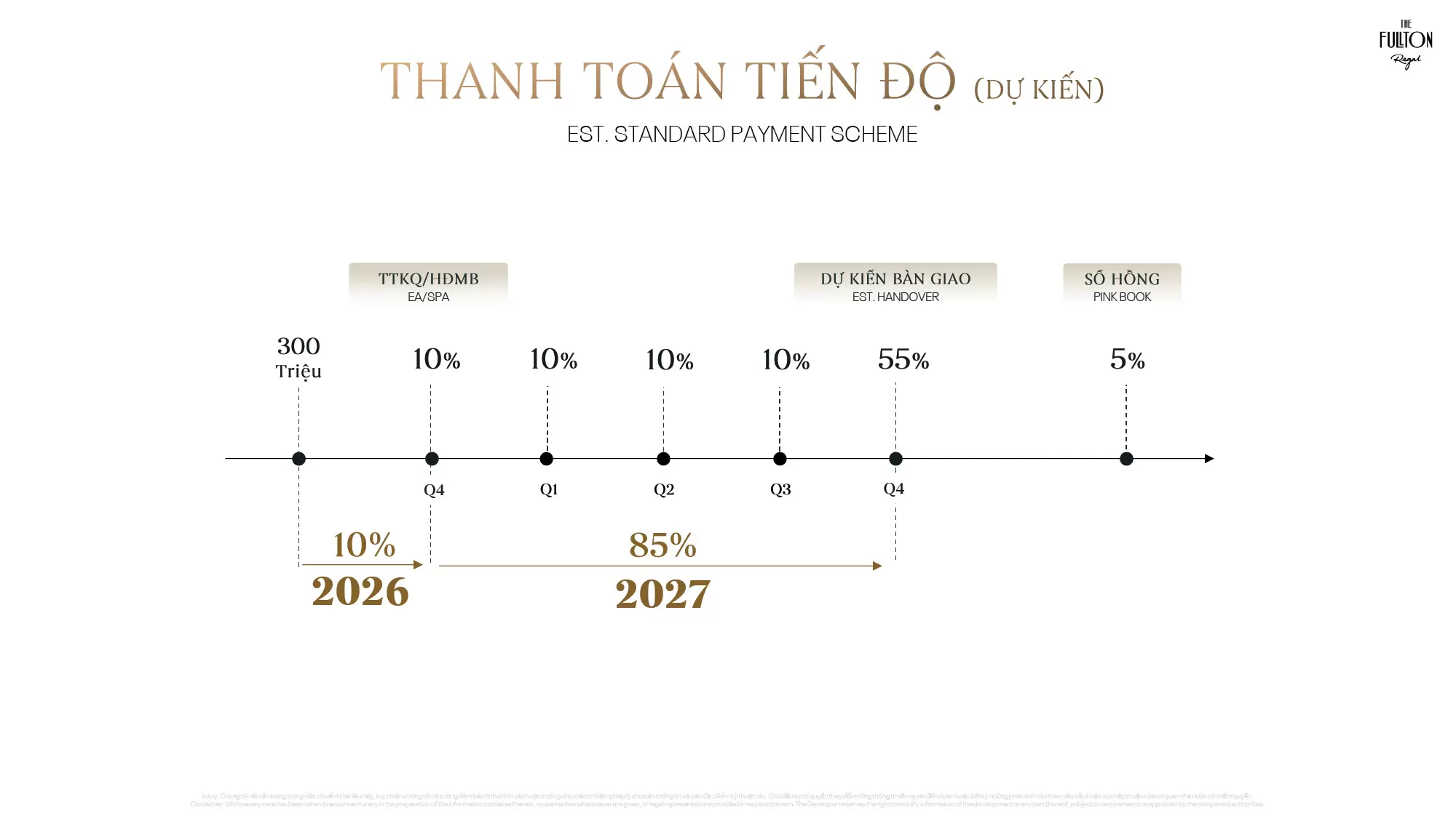 Phương án thanh toán tiến độ The Fullton Regal