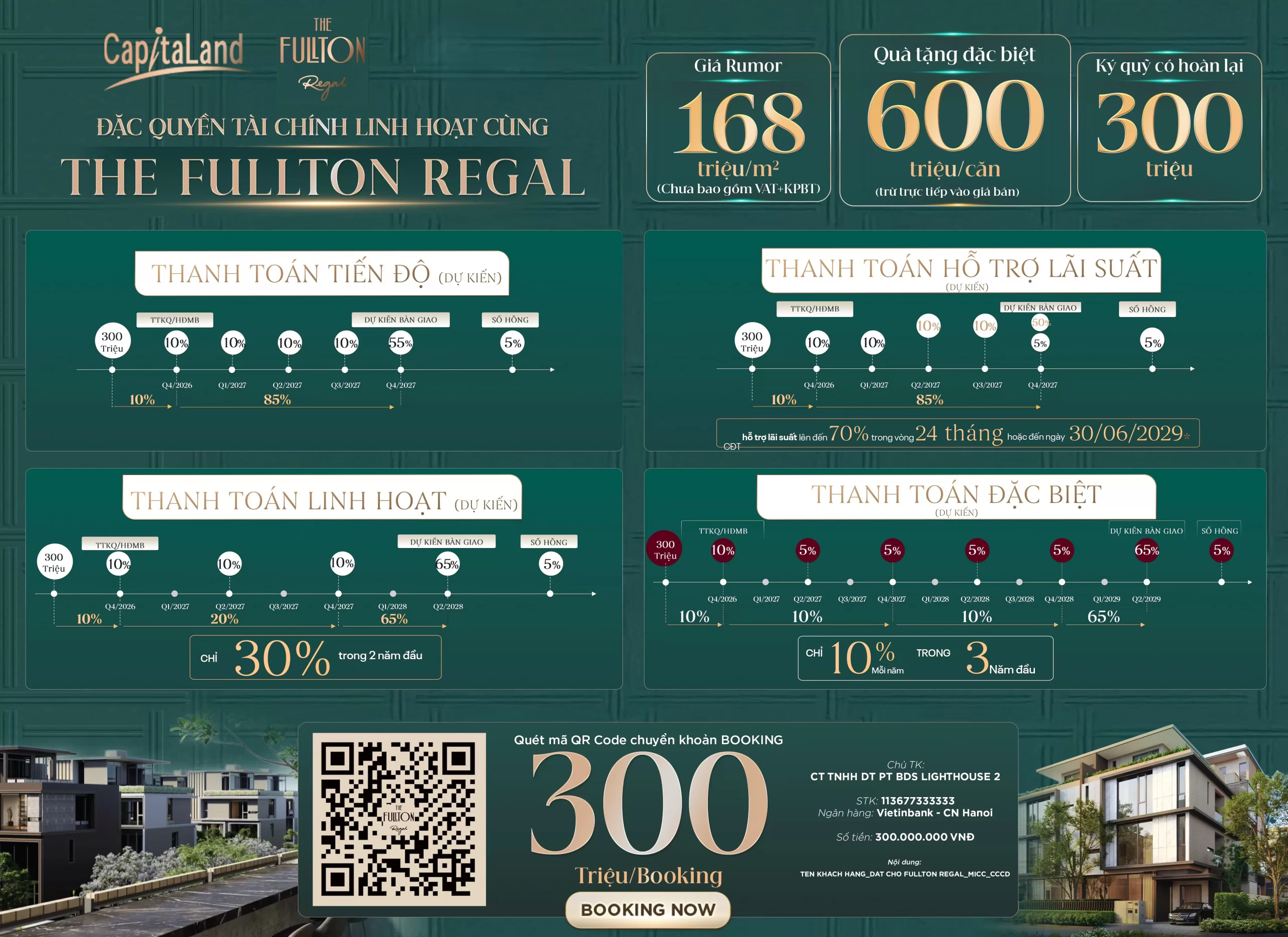 Tóm tắt chính sách bán hàng The Fullton Regal